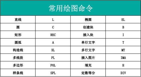 非常实用的AutoCAD常用快捷键