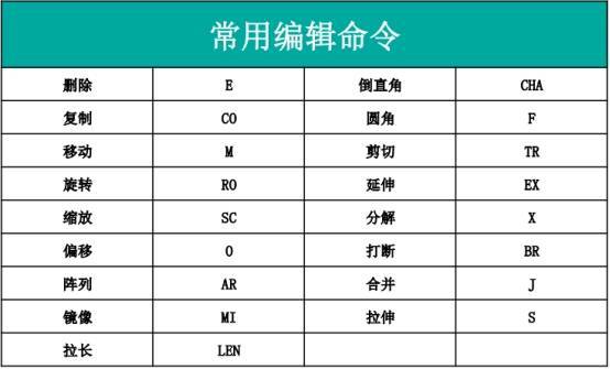 非常实用的AutoCAD常用快捷键