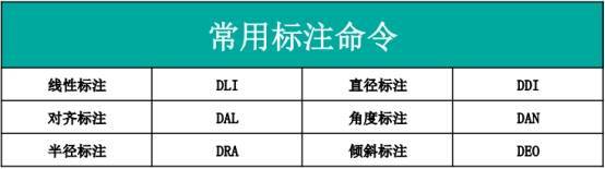 非常实用的AutoCAD常用快捷键