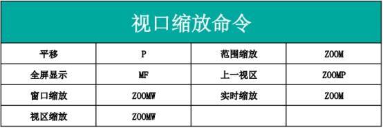 非常实用的AutoCAD常用快捷键