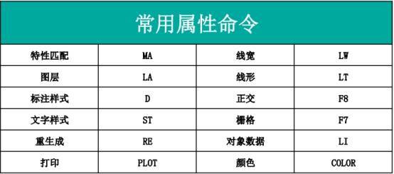 非常实用的AutoCAD常用快捷键