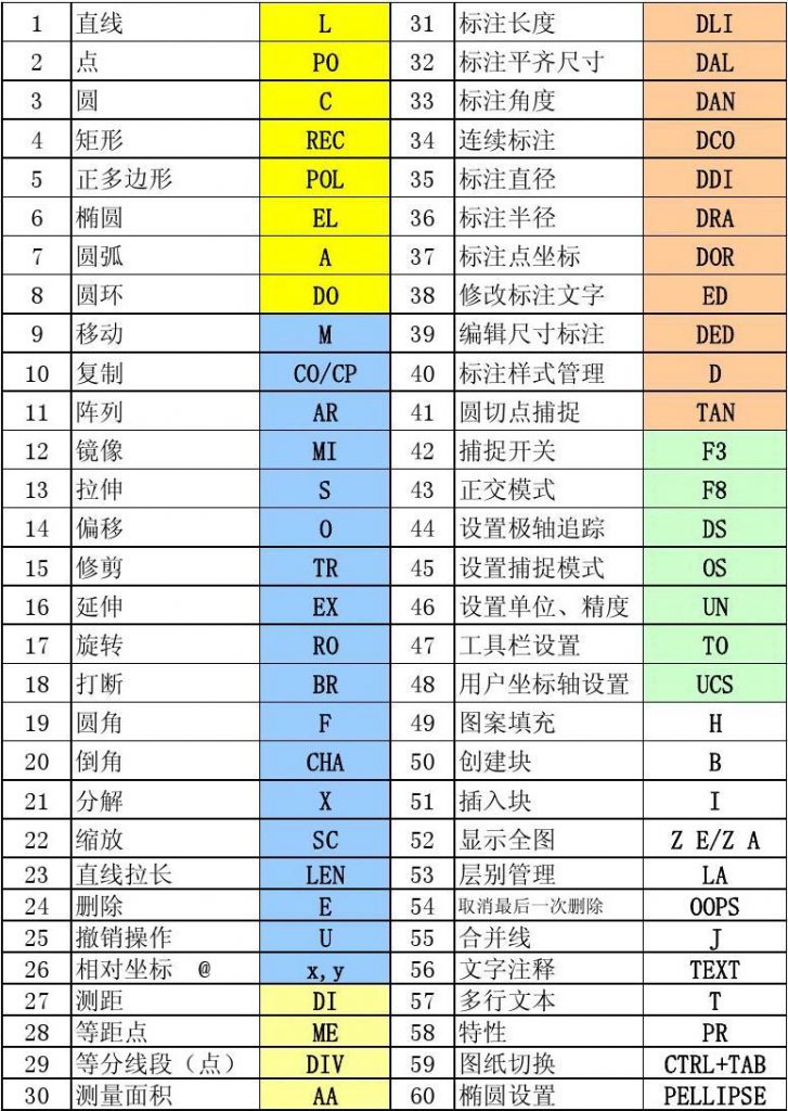 UG常用快捷命令